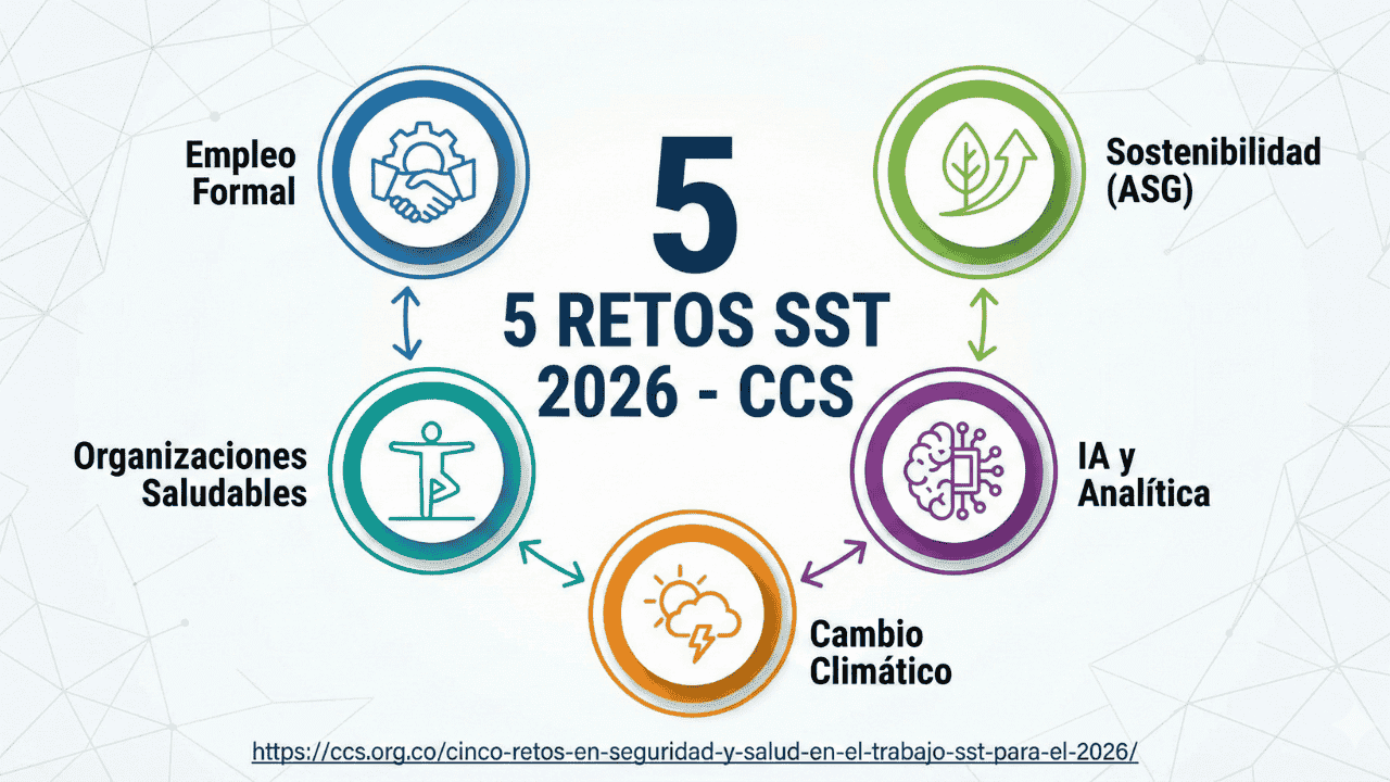 Imagen de portada para Los 5 retos de la SST para 2026 según el Consejo Colombiano de Seguridad