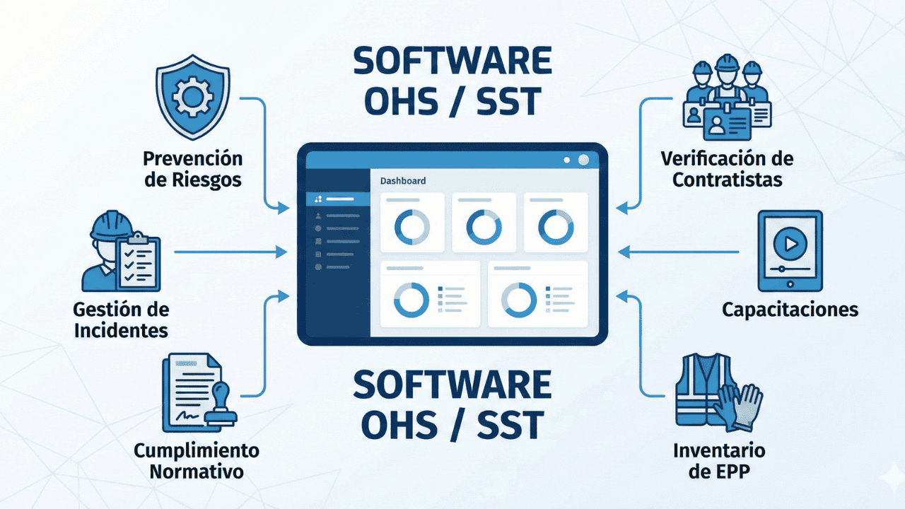 Imagen de portada para ¿Qué es un software OHS? Definición, funciones y beneficios en 2026