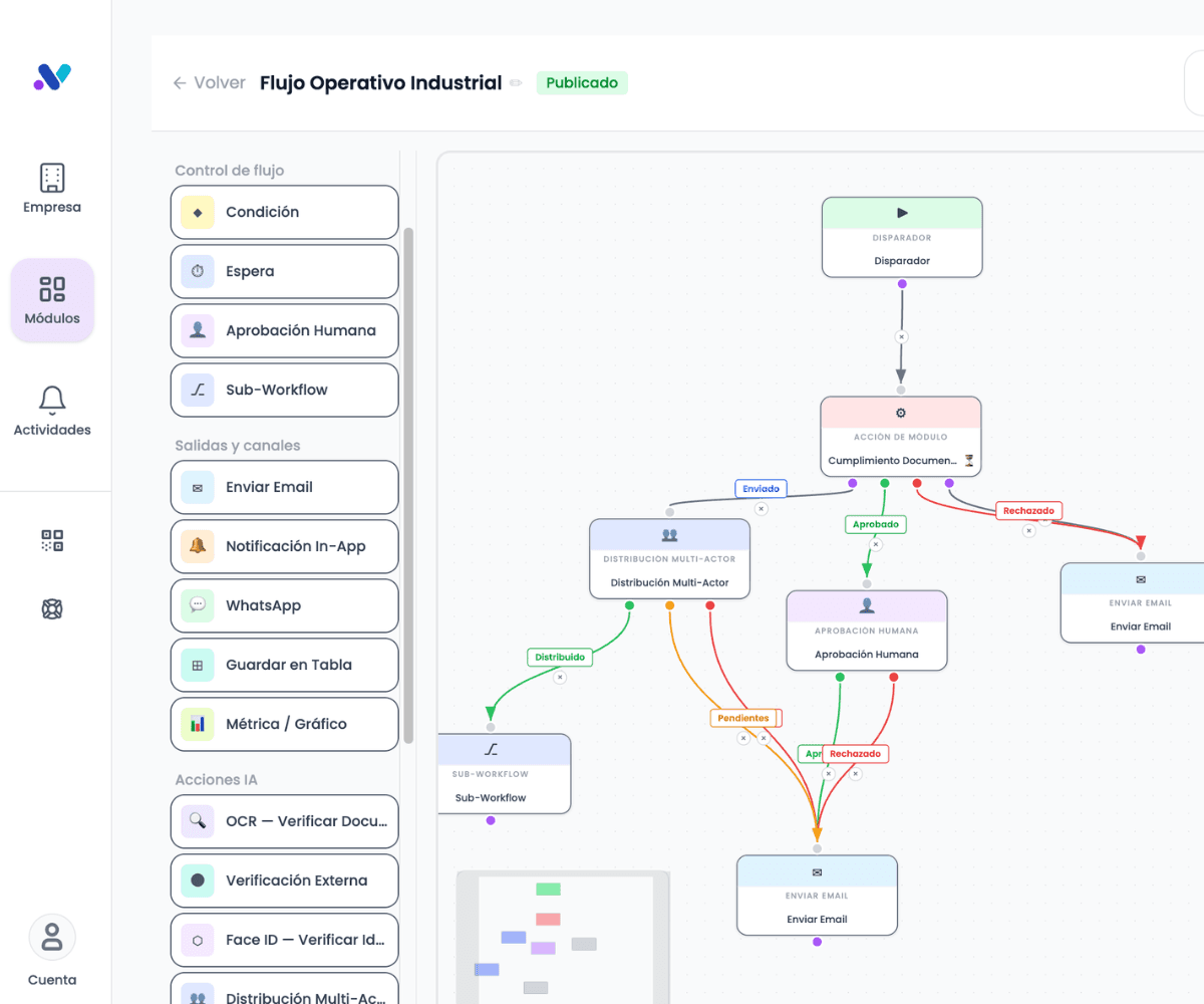 Dashboard de Verifty — Software SGSST con flujos de trabajo digitales
